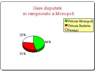 Monopoli statistiche Massimo Penza
